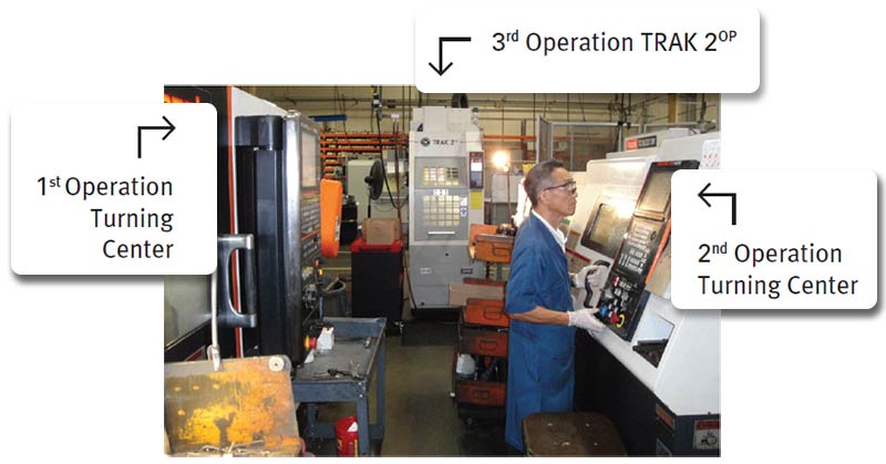 TRAK 2op Application Example 1, Figure 3